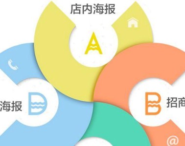 商城logo設(shè)計的方法和原則介紹