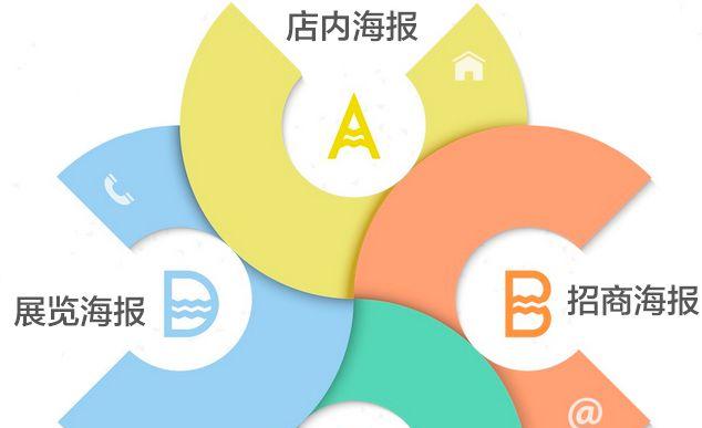 商城logo設(shè)計的方法和原則介紹